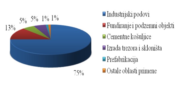 Čelična vlakna